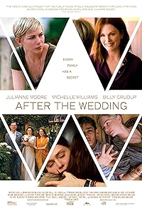 After The Wedding 2019 Hindi Dubbed English 480p 720p 1080p FilmyFly